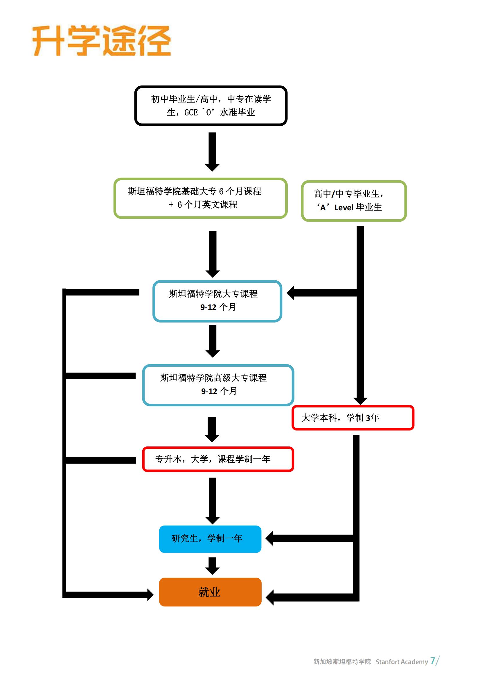 斯坦福特学院招生简章（中文版）_07.jpg