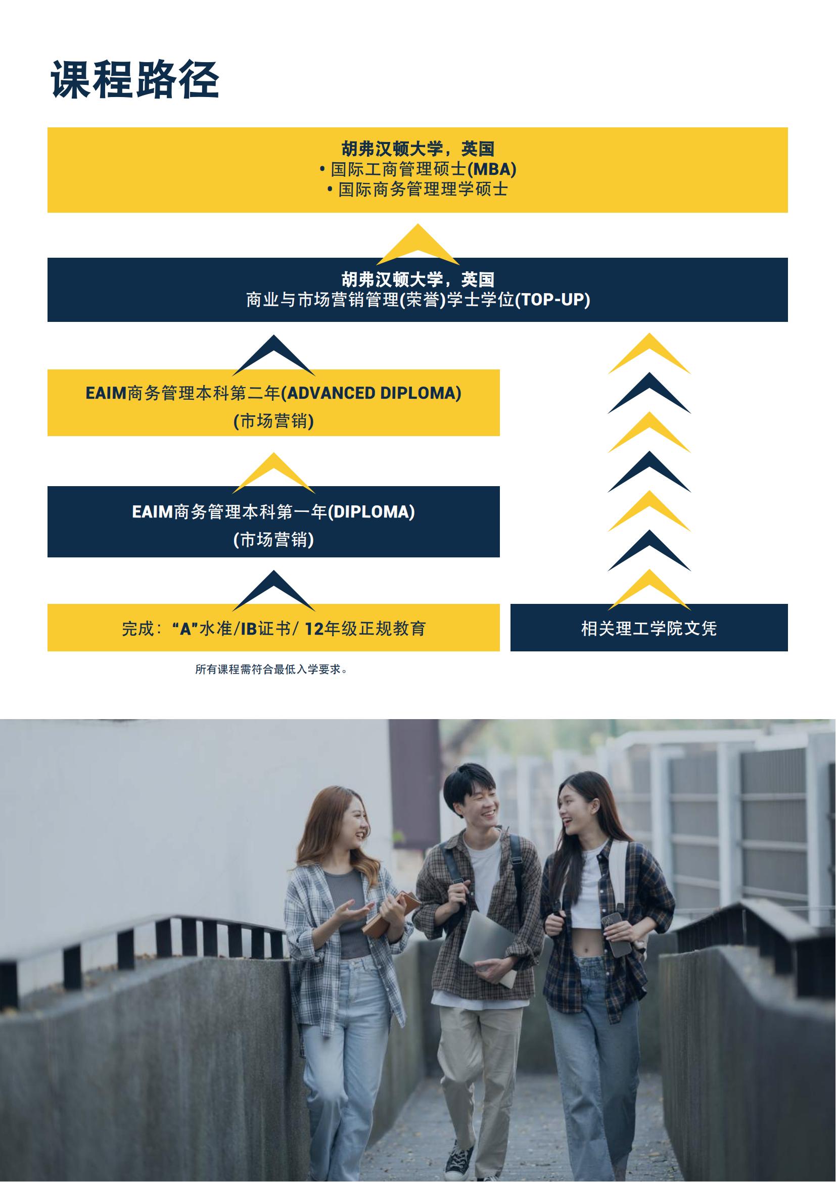 商业与市场营销荣誉学士学位(1)_05.jpg