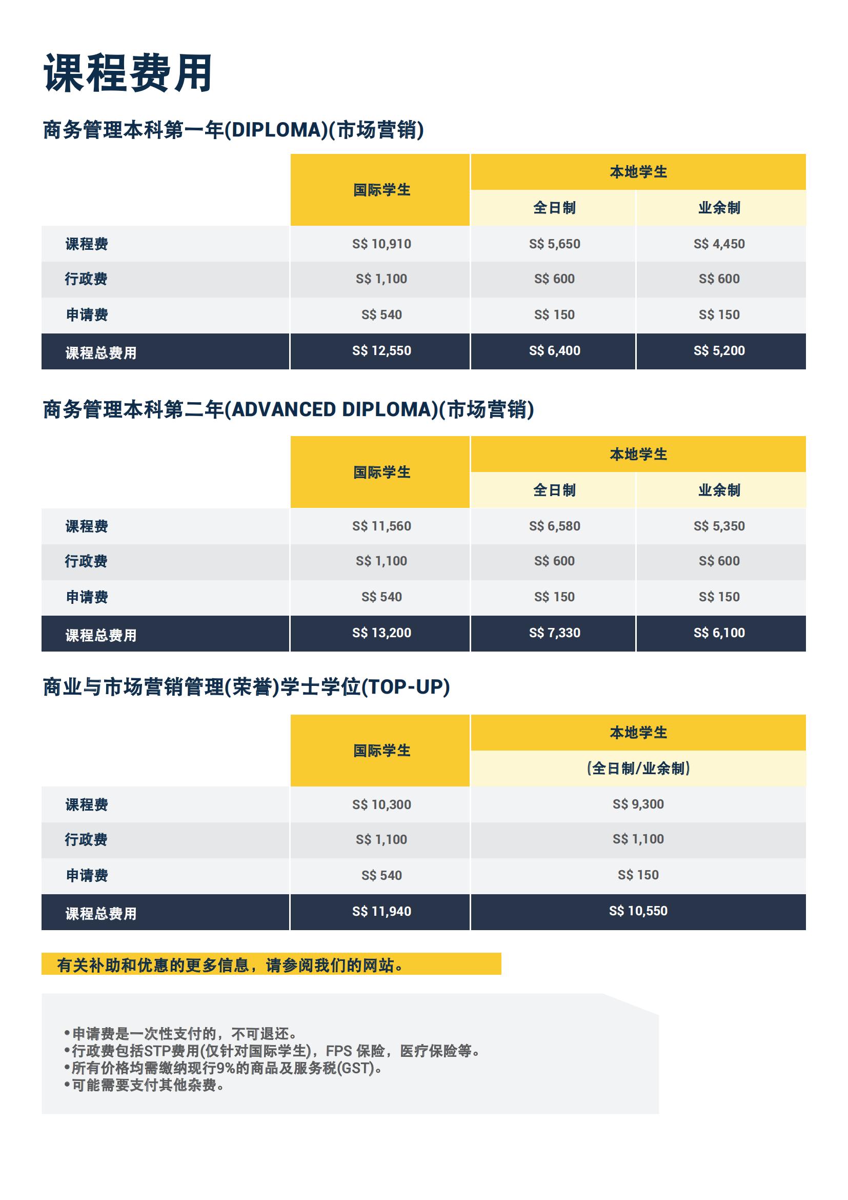 商业与市场营销荣誉学士学位(1)_10.jpg