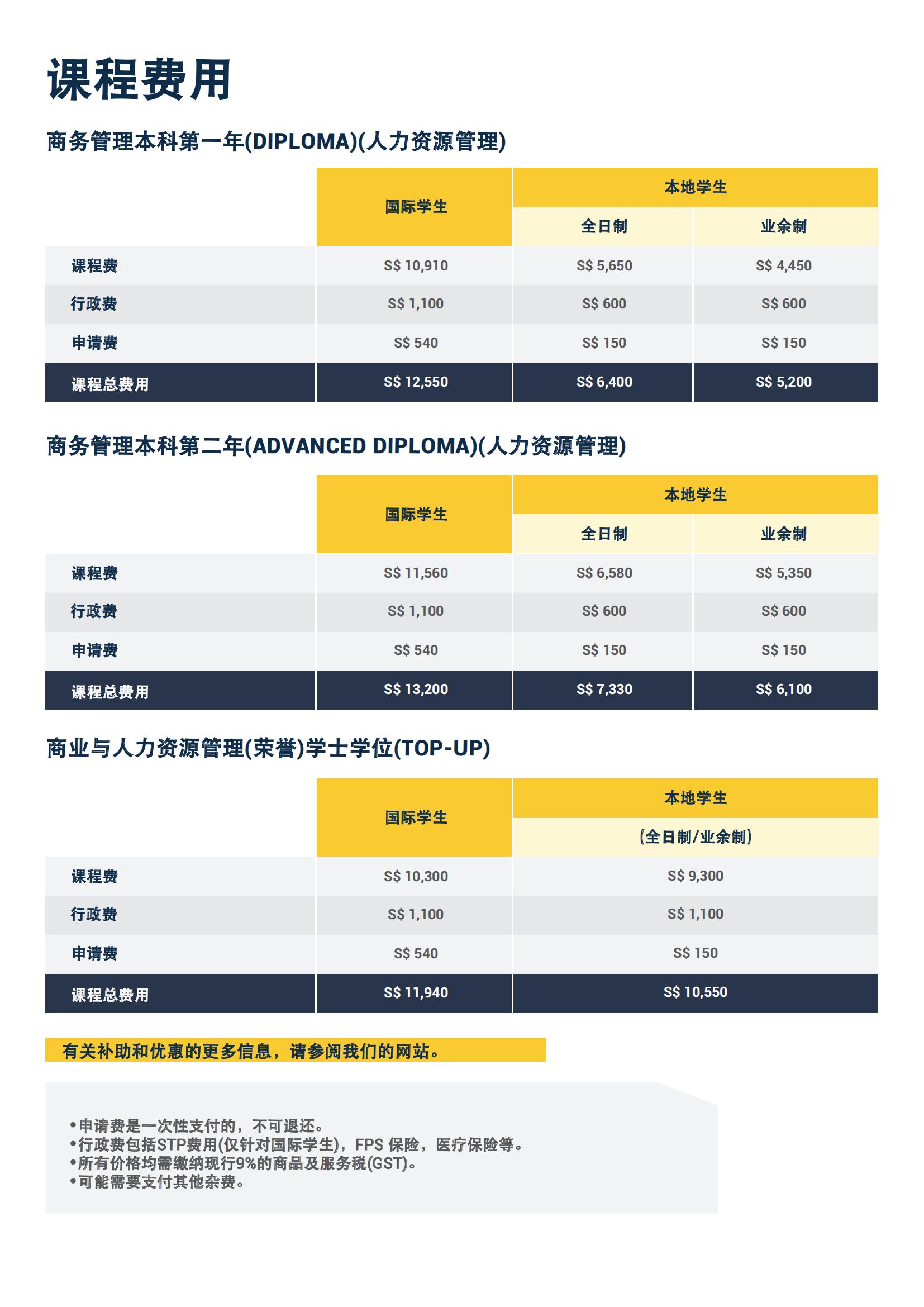 商业与人力资源荣誉学士学位(1)_10.jpg