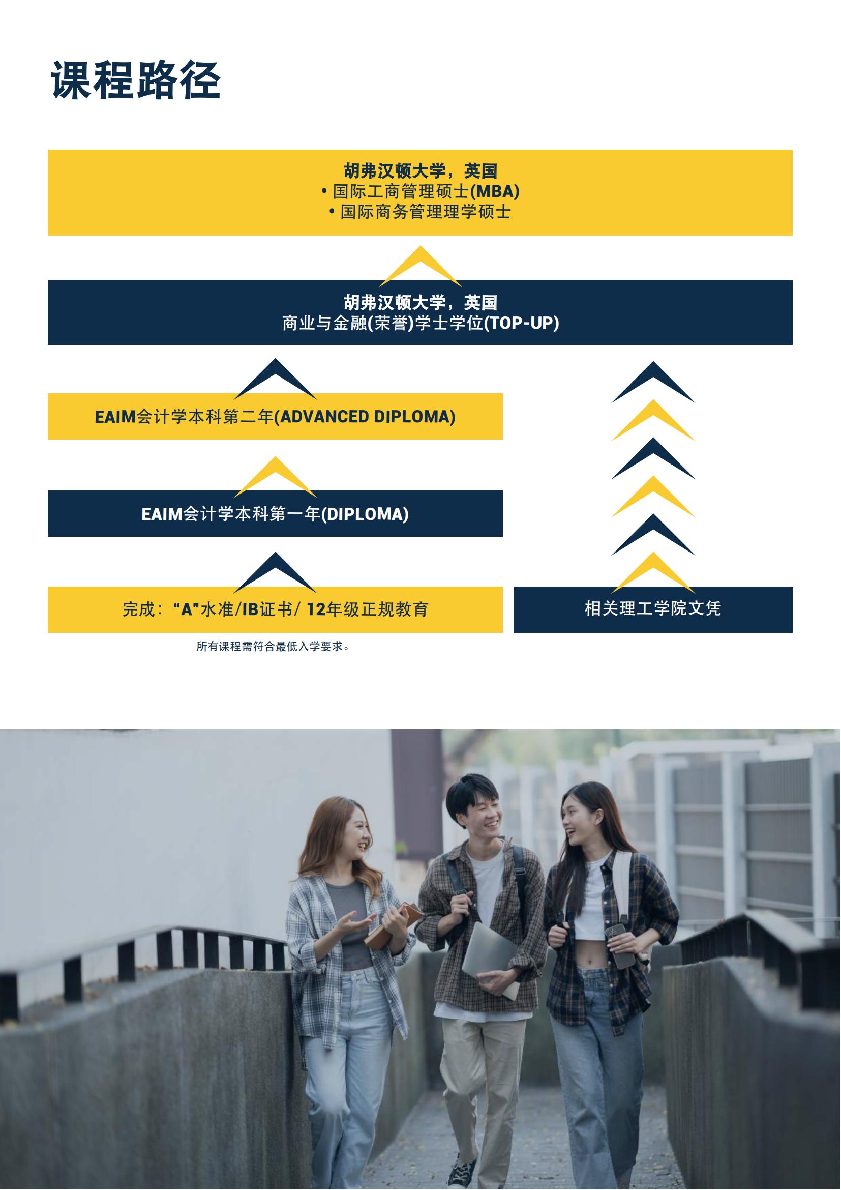 商业与金融荣誉学士学位(1)_05.jpg