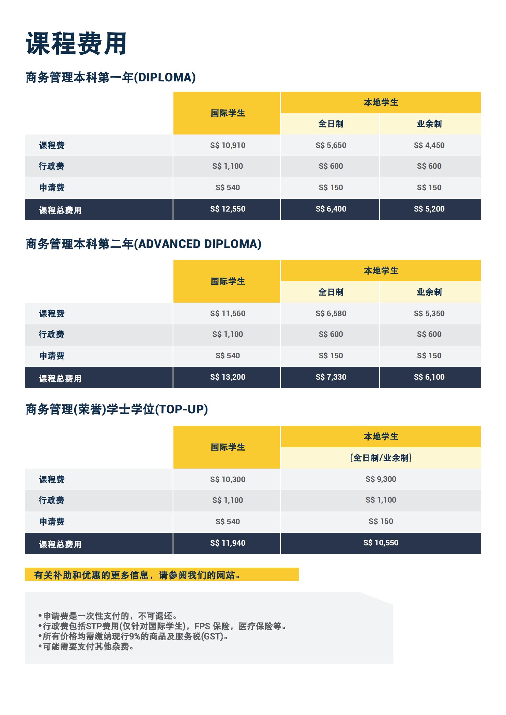 商务管理荣誉学士学位(1)_10.jpg