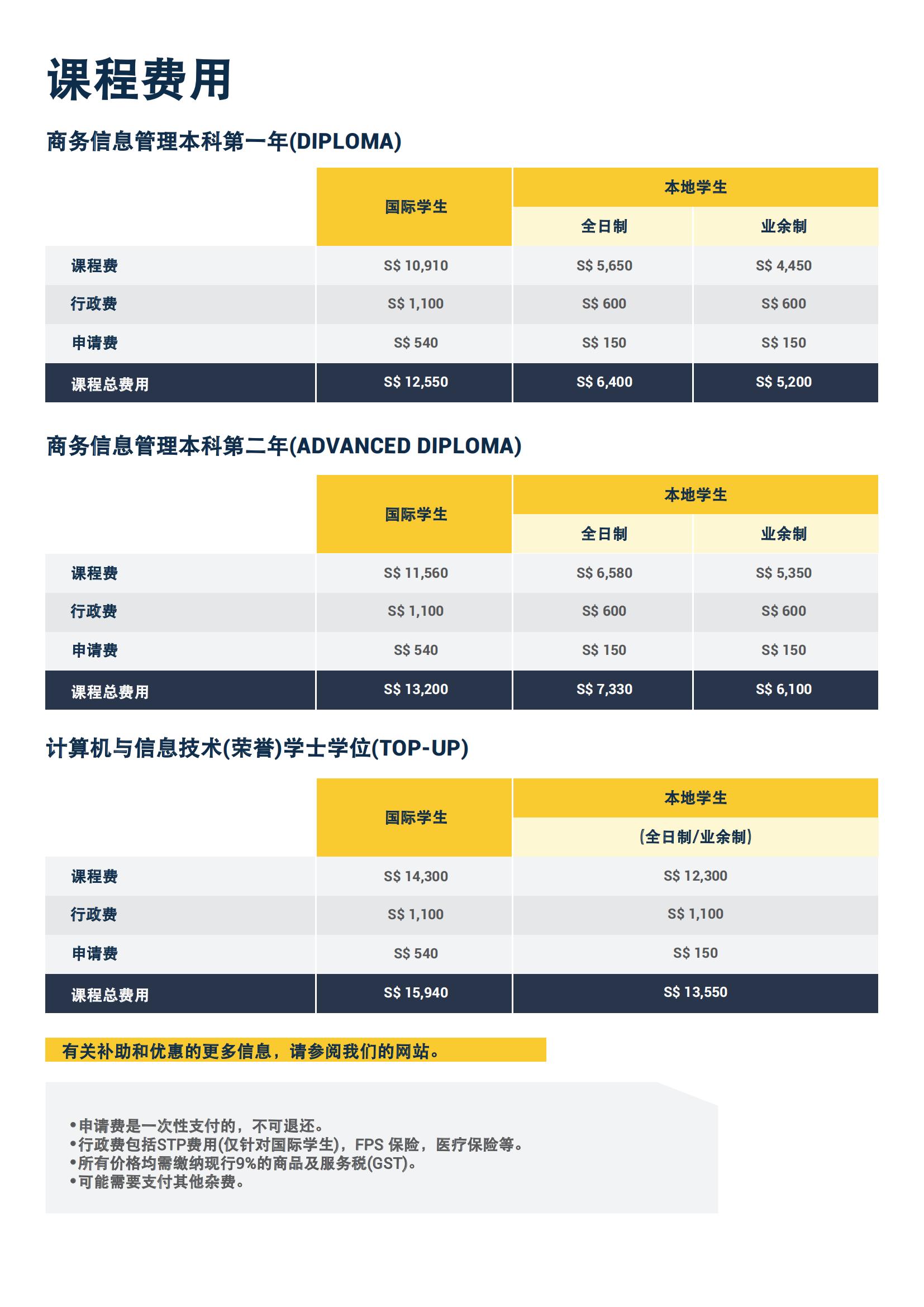 计算机与信息技术荣誉学士学位(1)_10.jpg