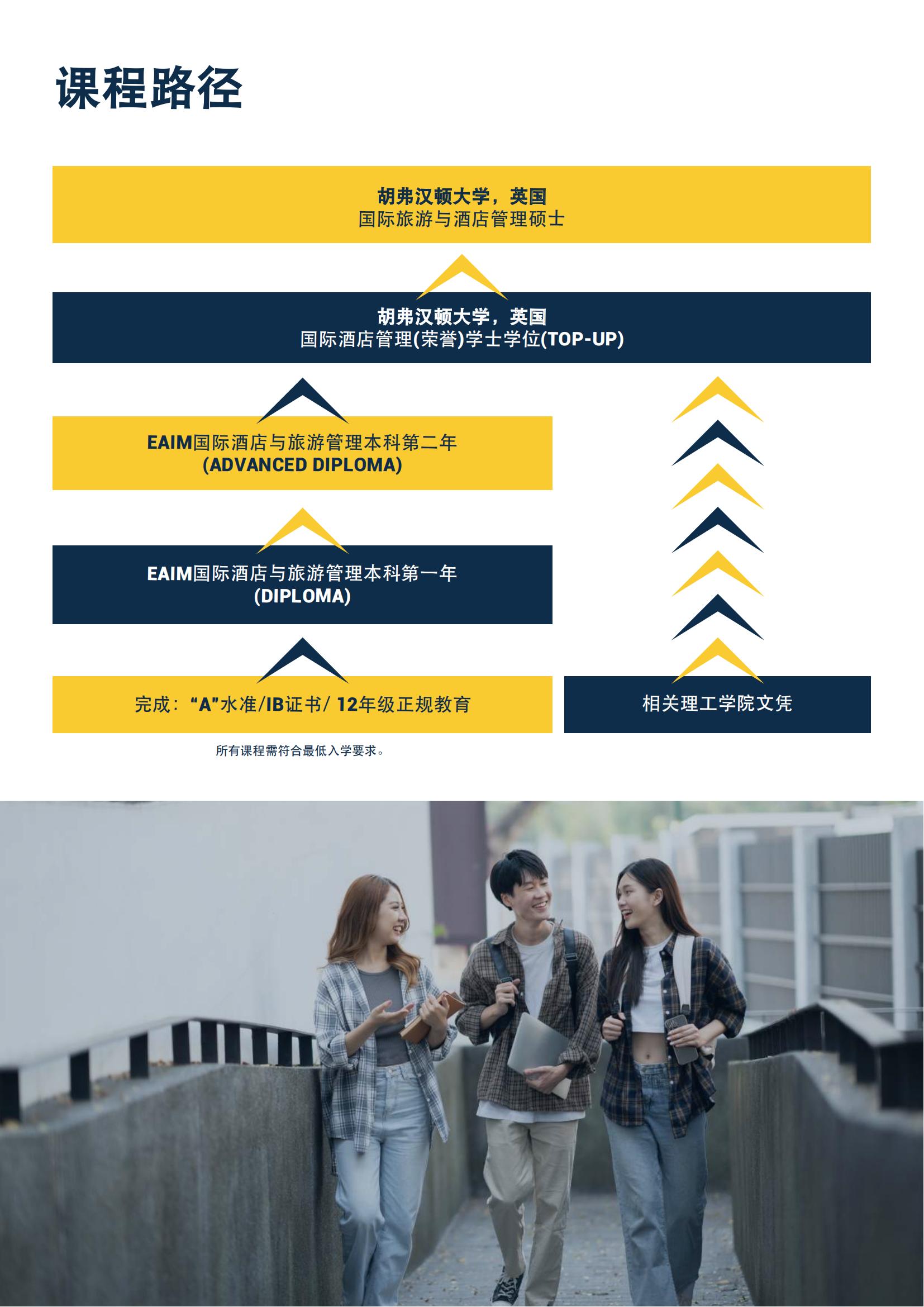 国际酒店管理荣誉学士学位(1)_05.jpg