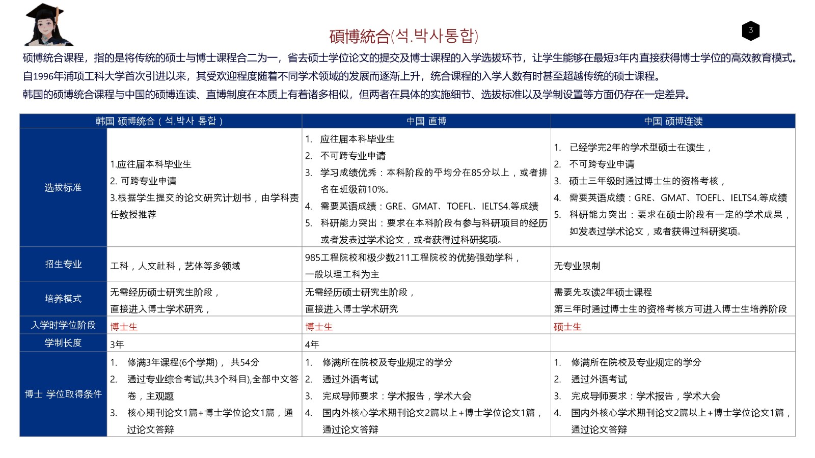 大邱加图立 公共管理 3年直博_02.jpg