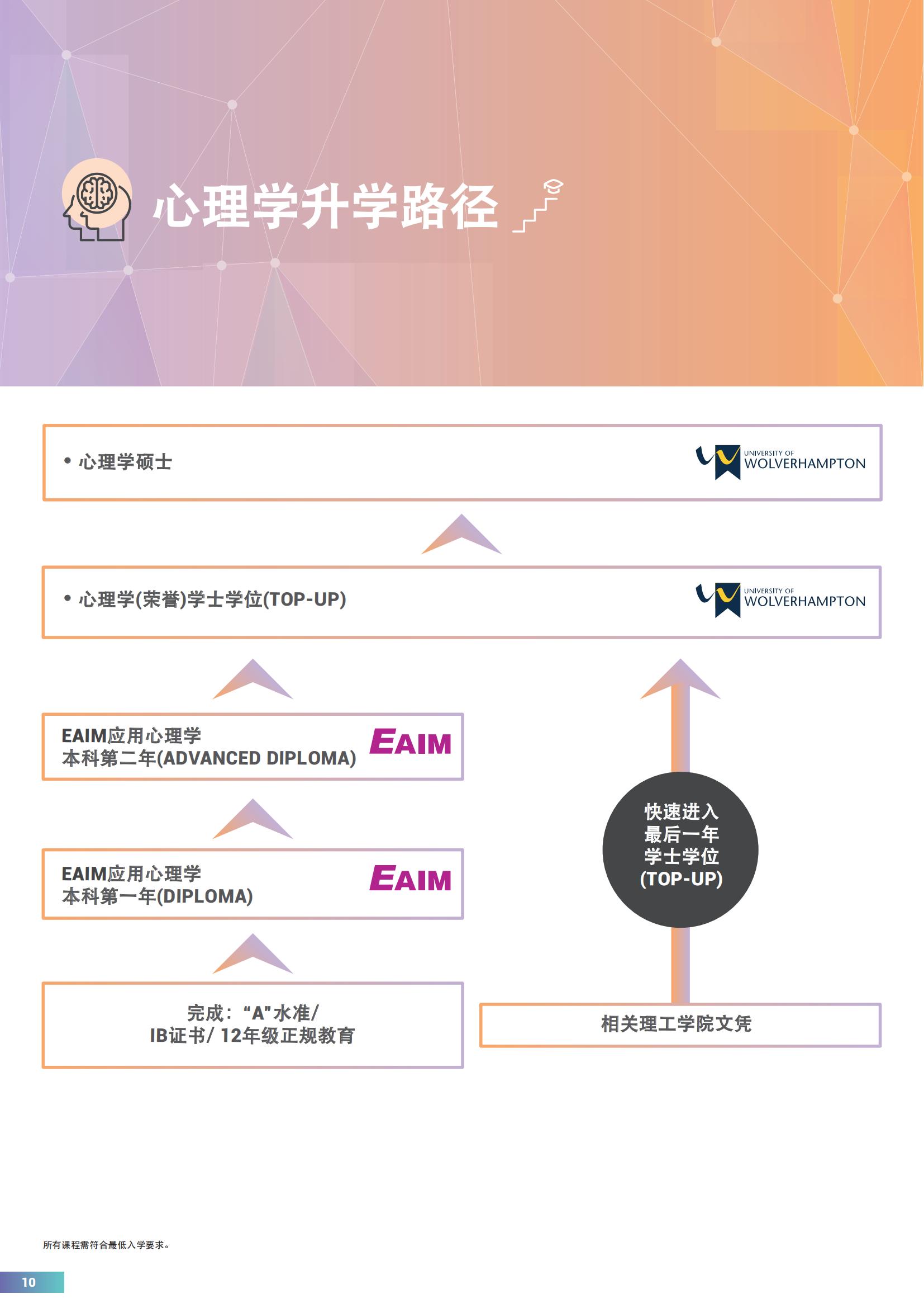 EAIM 2024简章_09.jpg