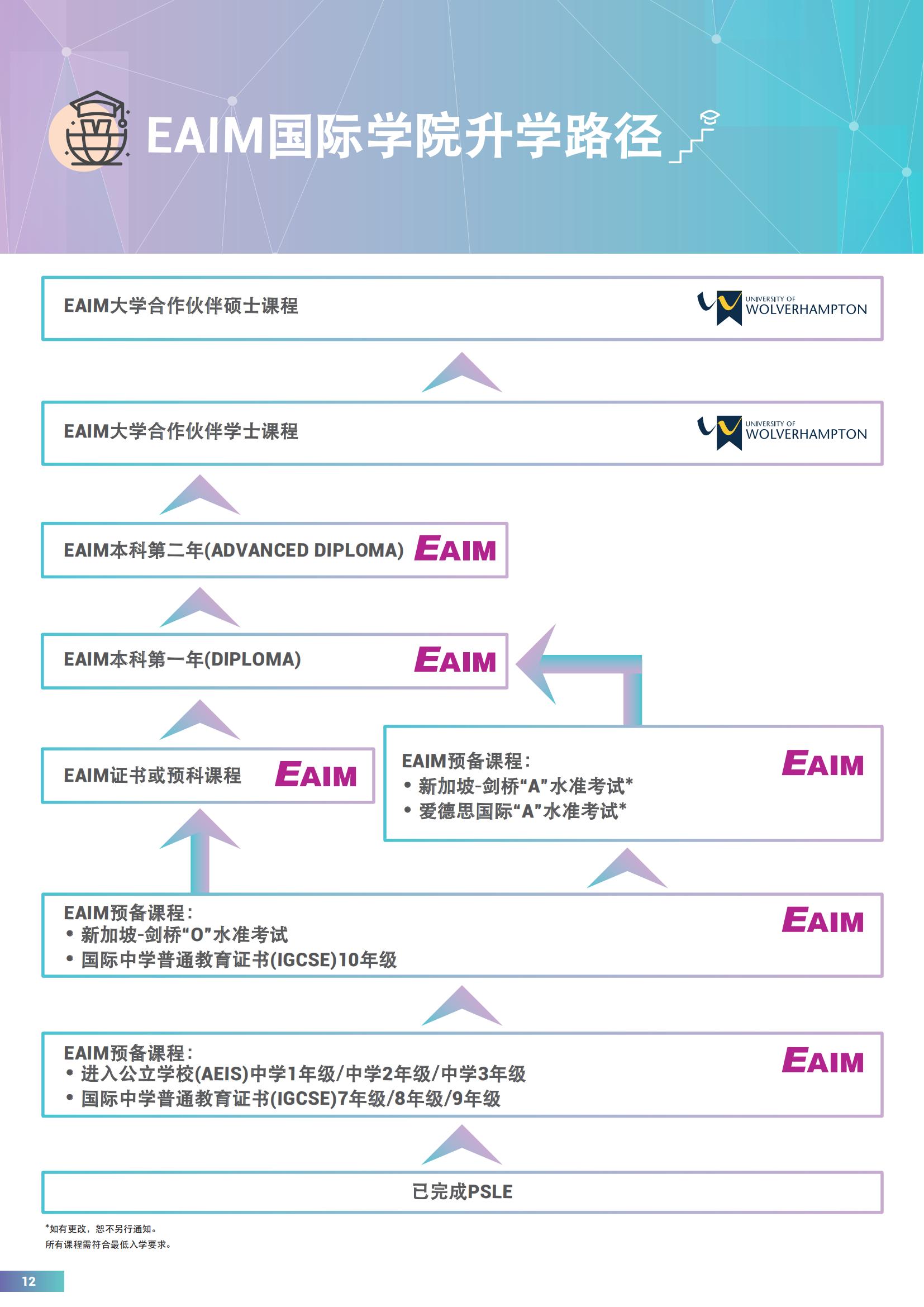 EAIM 2024简章_11.jpg